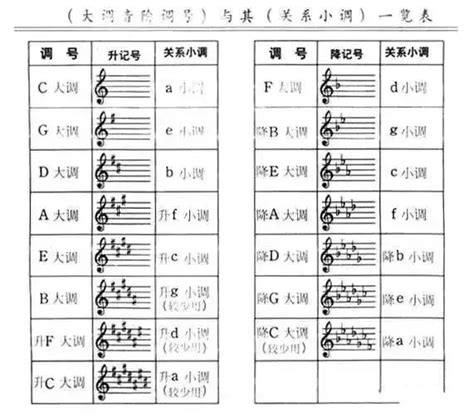 四個升記號|超級全面的五線譜調號識別資料